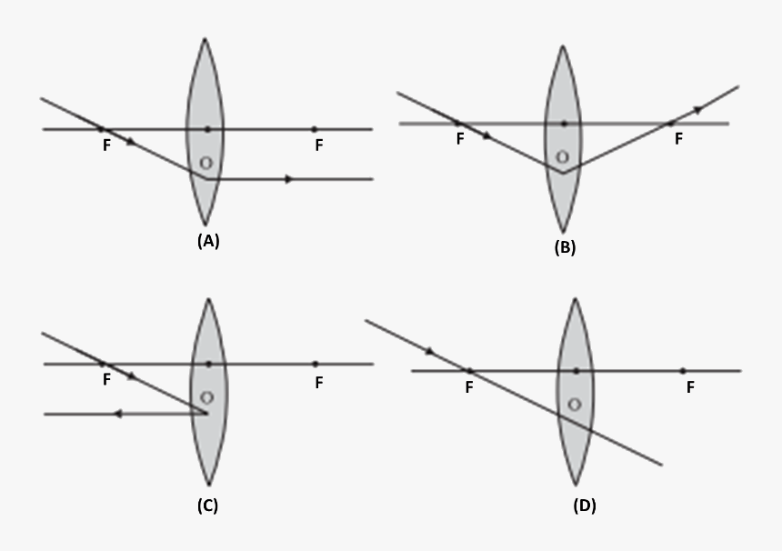 Image Ray Diagrams For The Ray Of Light Incident On, HD Png Download, Free Download