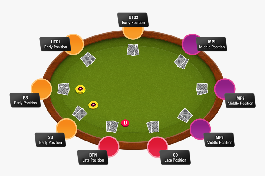 Poker, HD Png Download, Free Download