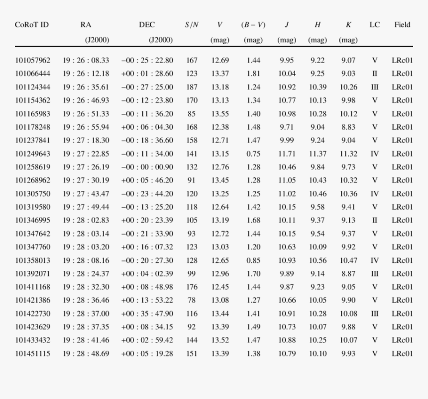 Time Table Of Covid 19, HD Png Download, Free Download