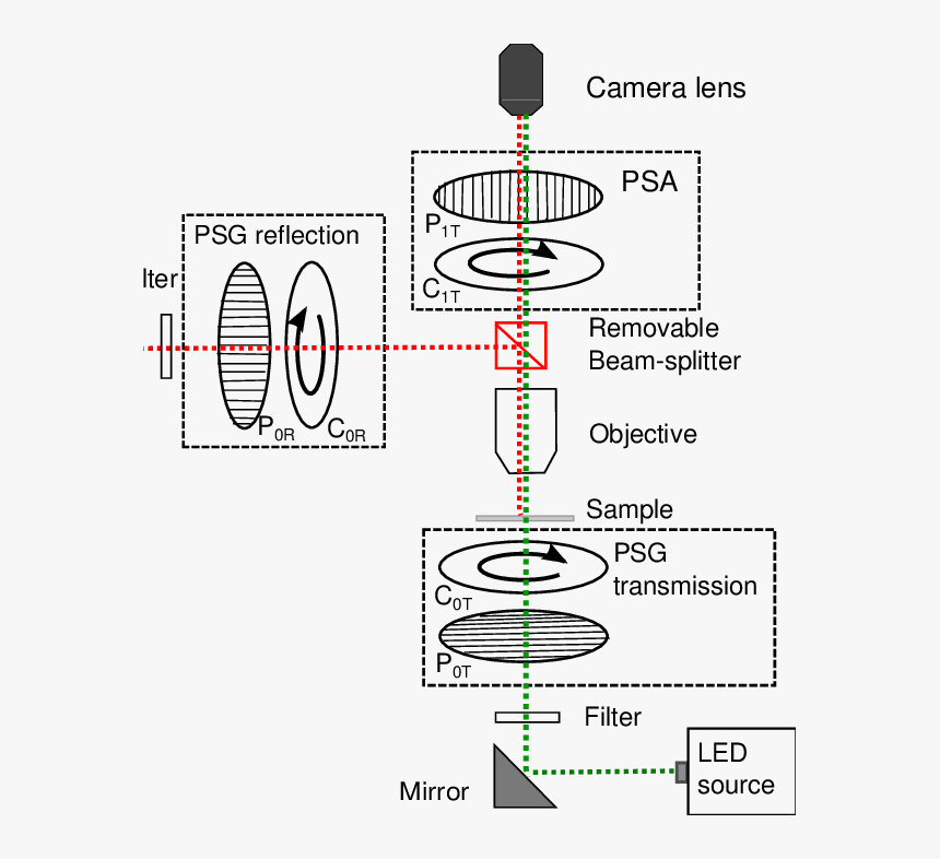Diagram, HD Png Download, Free Download