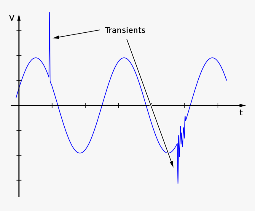 Netztransienten, HD Png Download, Free Download