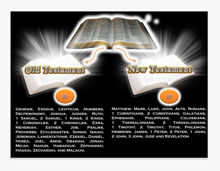 Portada Biblia - Poster, HD Png Download, Free Download