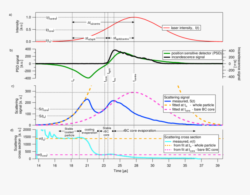 Diagram, HD Png Download, Free Download