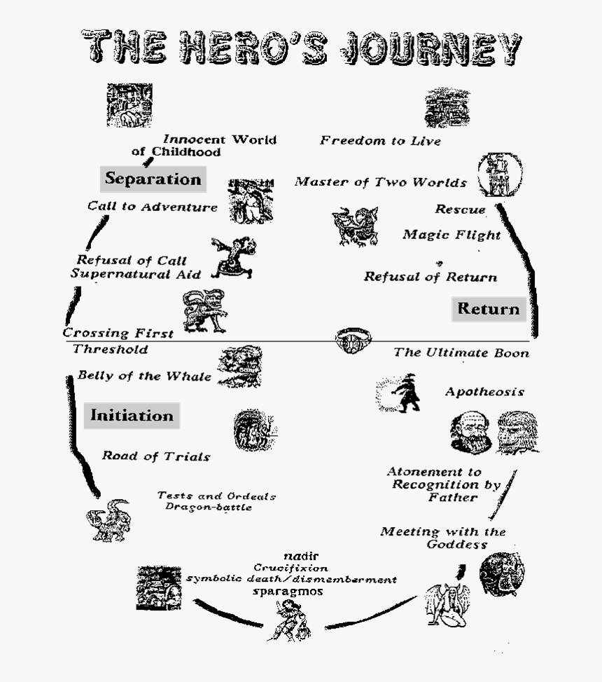 Tarot Hero's Journey, HD Png Download, Free Download