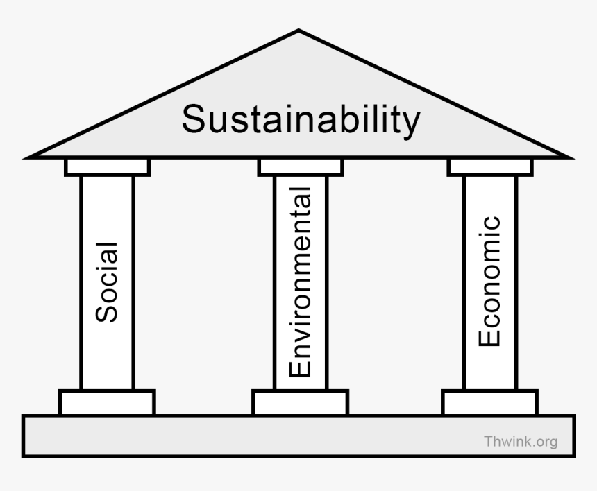 3 Legs Of Sustainability Png - Three Pillars Of Sustainability, Transparent Png, Free Download