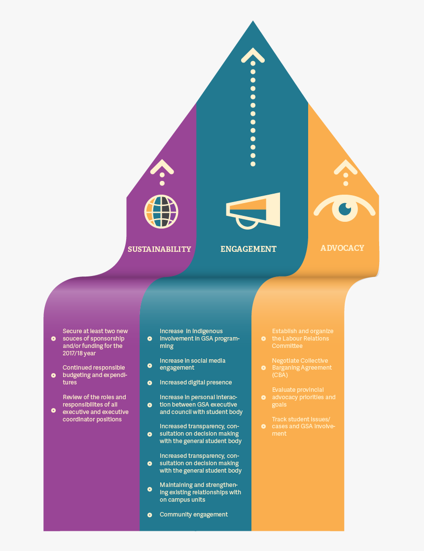 Pillars - Brochure, HD Png Download, Free Download