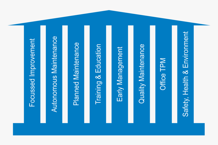 Total Productive Maintenance - 8 Pillars Total Productive Maintenance, HD Png Download, Free Download