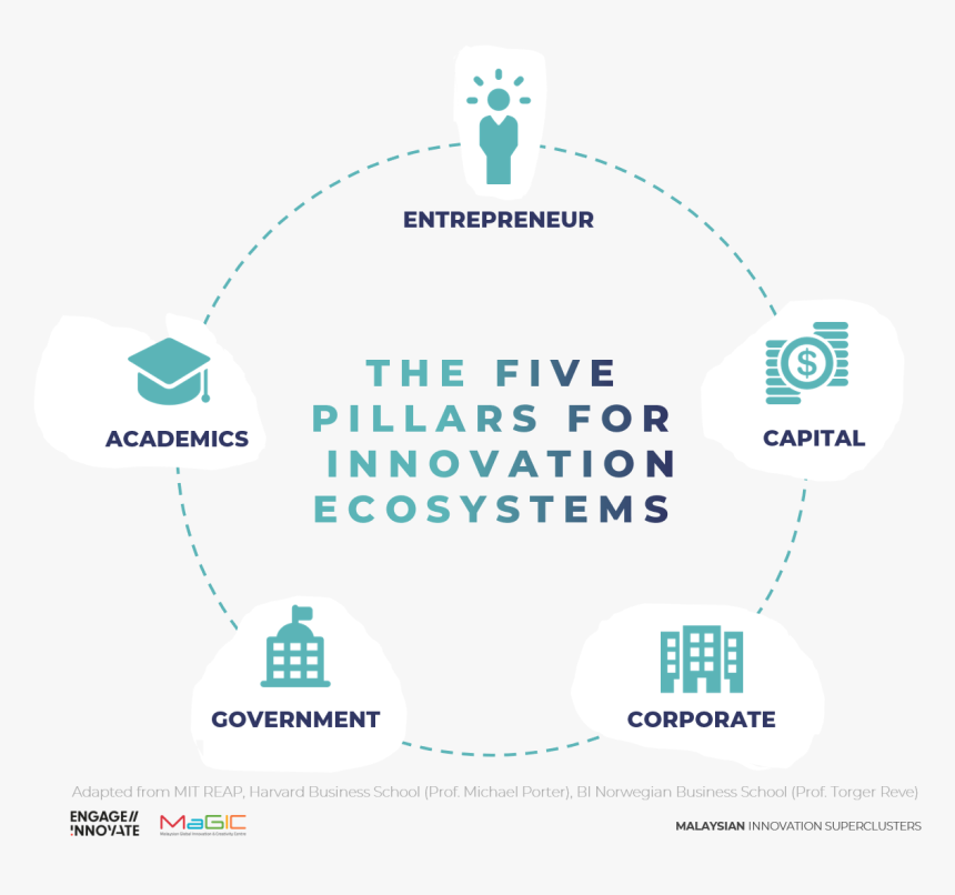 Circle, HD Png Download, Free Download