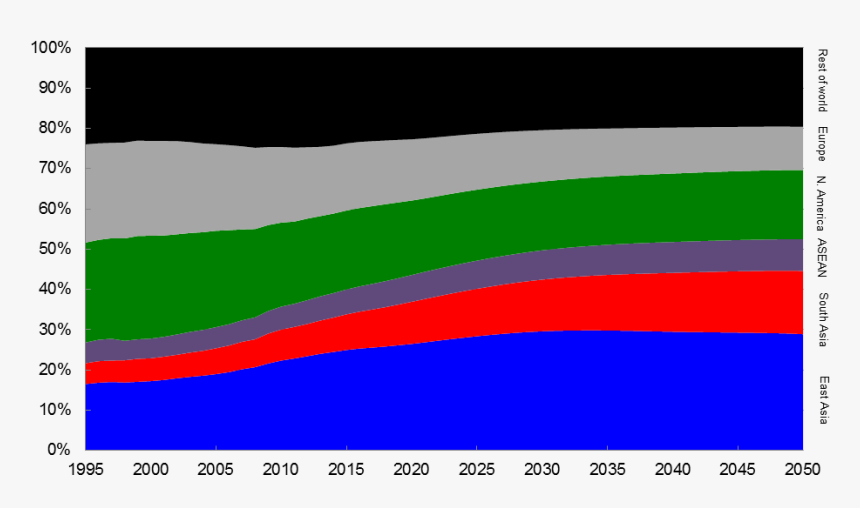 Share Of Global Gdp Projected To 2050 - Global Gdp Share 2050, HD Png Download, Free Download