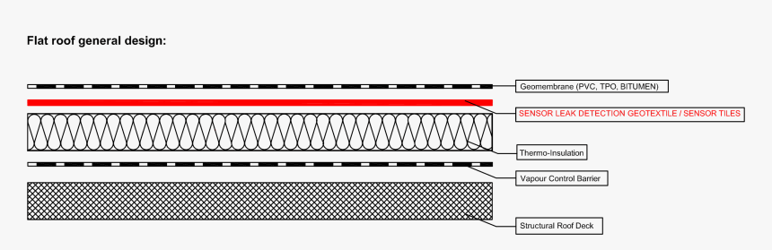 Flat Roof Layers In Section, HD Png Download, Free Download