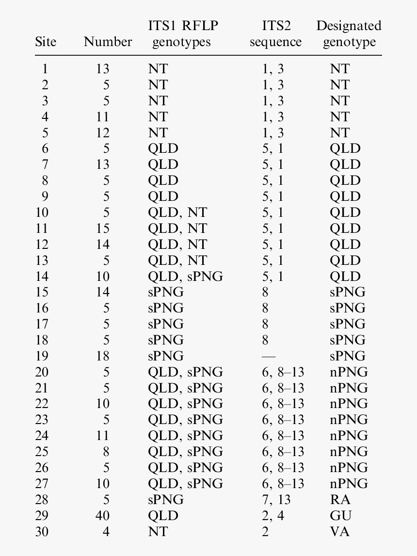 Number, HD Png Download, Free Download