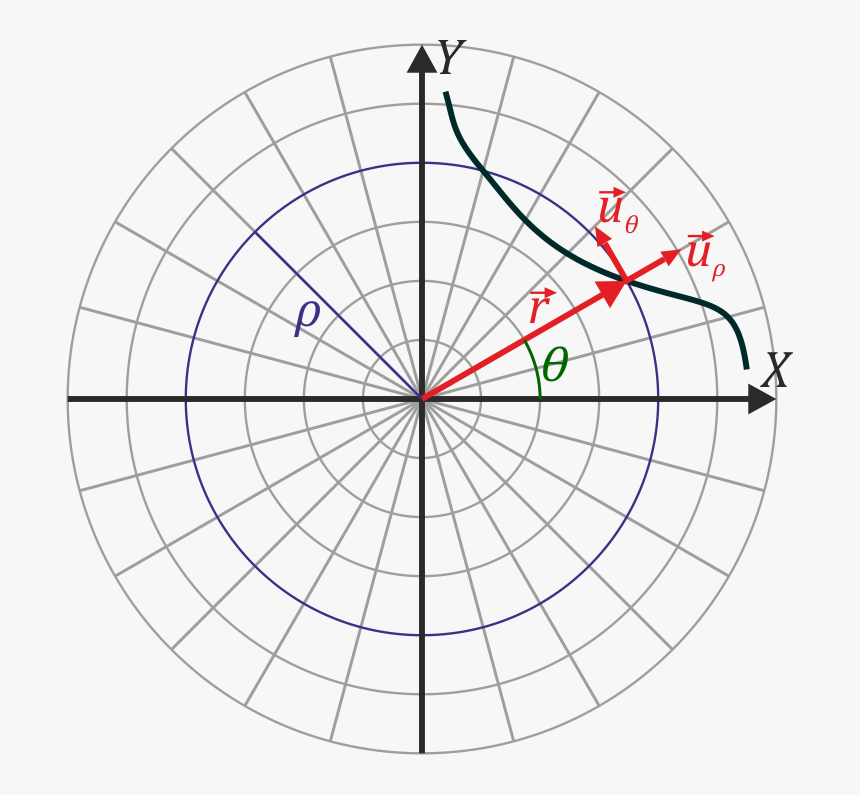 Polar Coordinate System, HD Png Download, Free Download