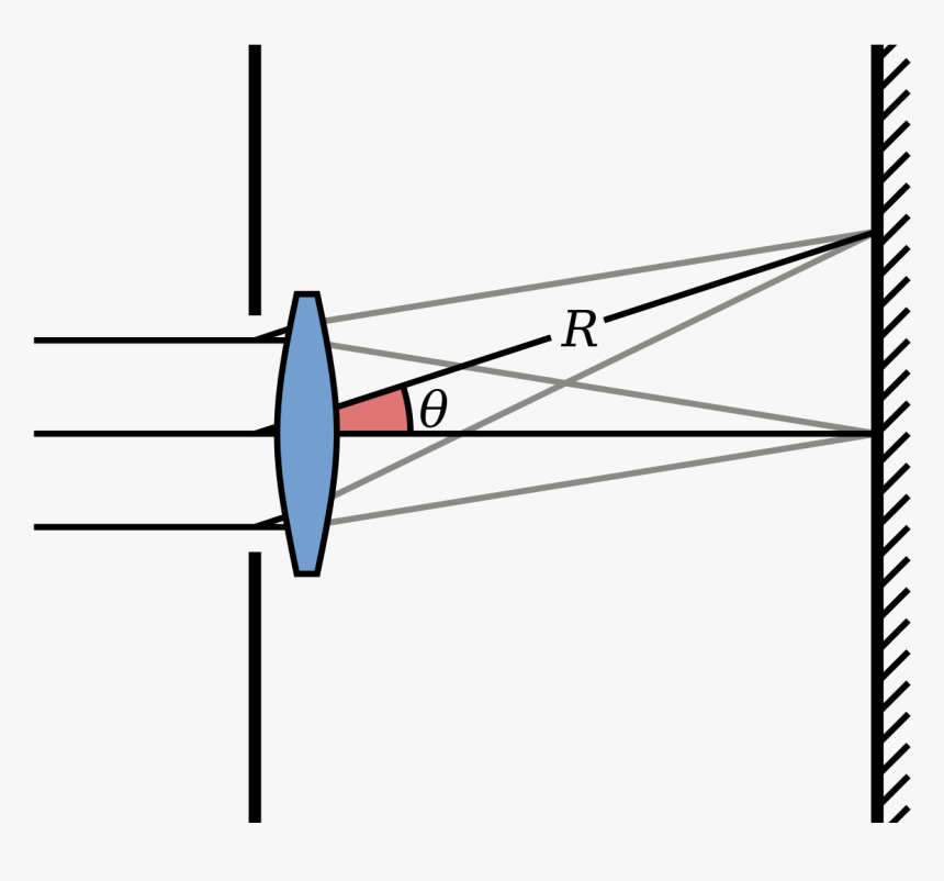 Diffraction Limit Lens, HD Png Download, Free Download