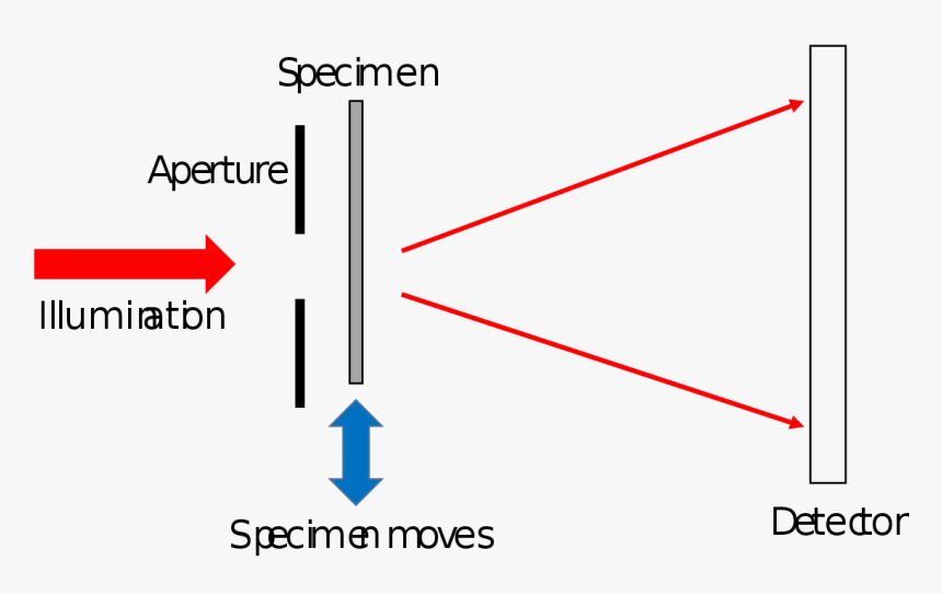 Diagram, HD Png Download, Free Download