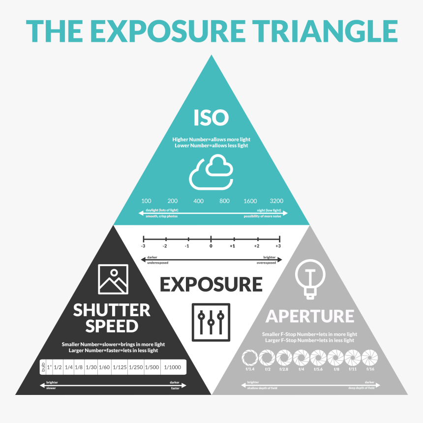 Transparent Aperture Clipart - Photography Triangle, HD Png Download, Free Download