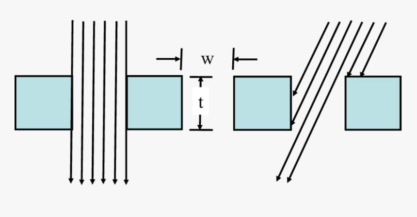 Diagram, HD Png Download, Free Download