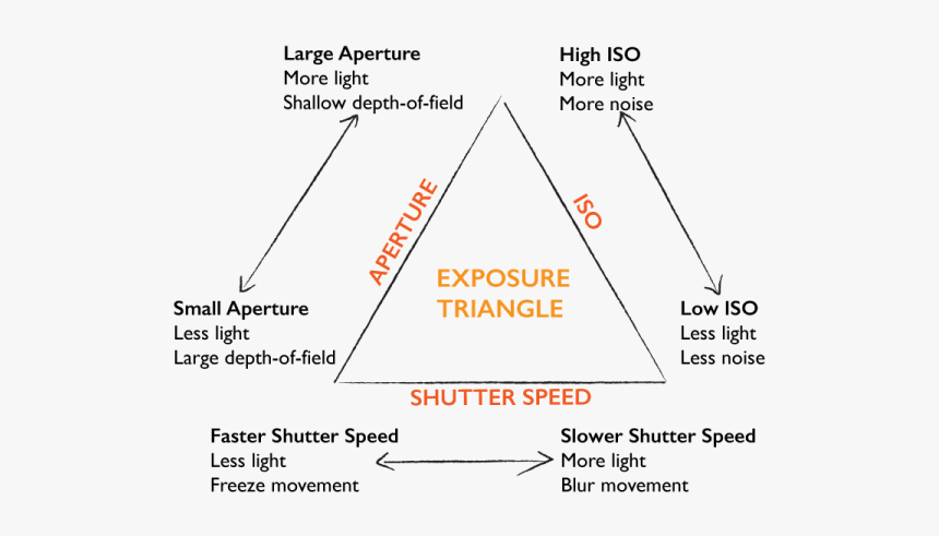 Diagram, HD Png Download, Free Download