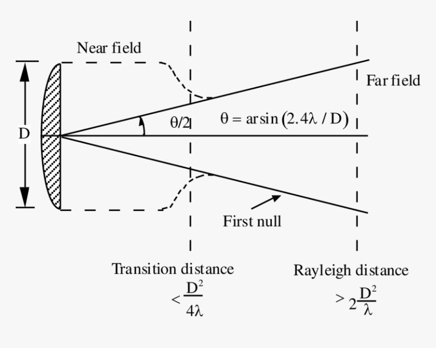 Diagram, HD Png Download, Free Download
