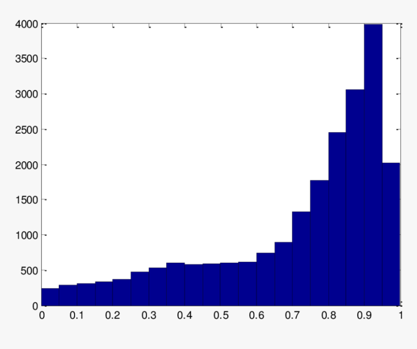 Number, HD Png Download, Free Download