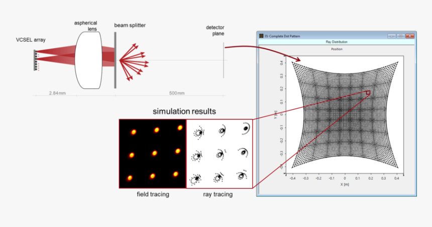 Beam Splitter Lens Array, HD Png Download, Free Download