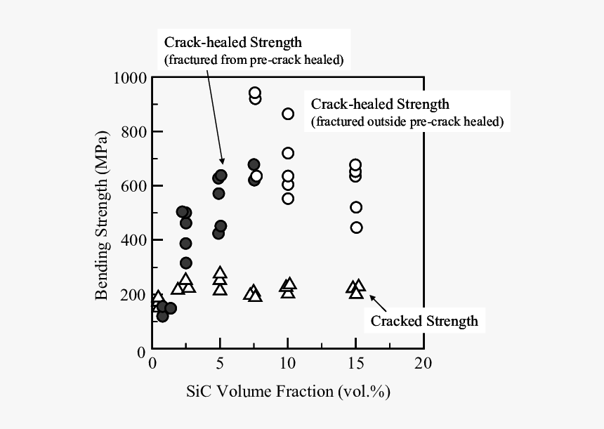 Diagram, HD Png Download, Free Download