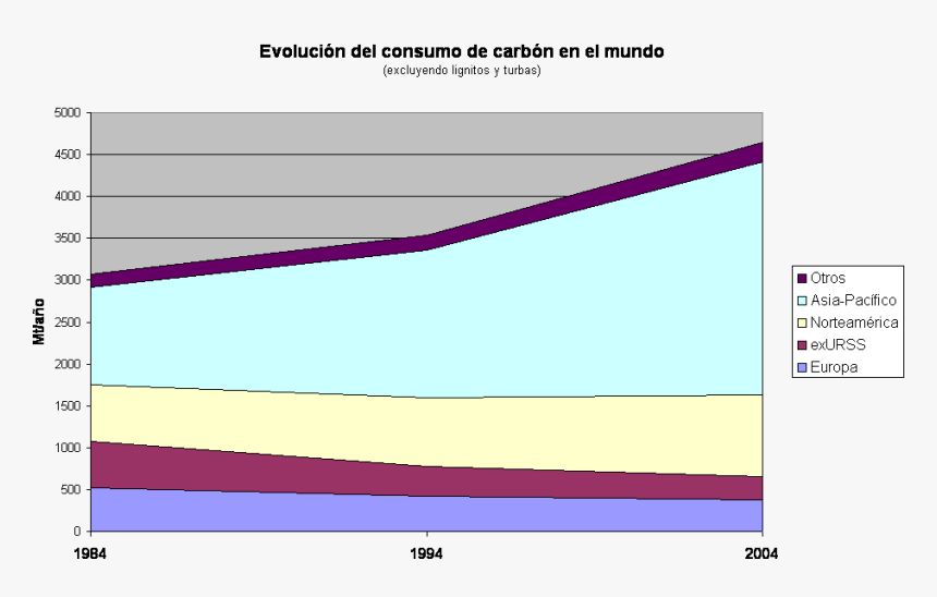 Consumo Carbon Mundo - Carbon, HD Png Download, Free Download