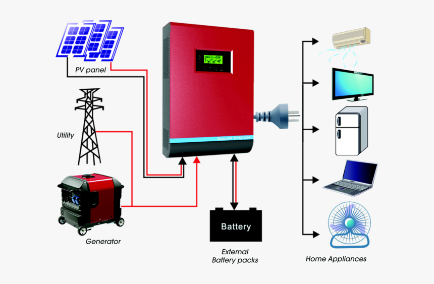 Transparent Solar System Png - Hybrid Solar Inverter System, Png Download, Free Download