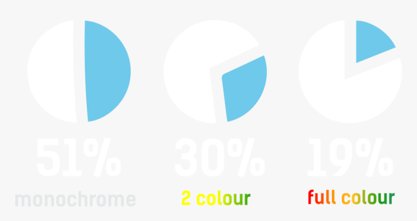 Colour Psychology Stats - Lavazza, HD Png Download, Free Download