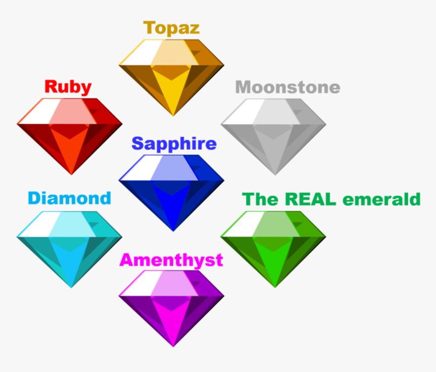 Chaos Emeralds Png - Sonic Chaos Emeralds, Transparent Png, Free Download