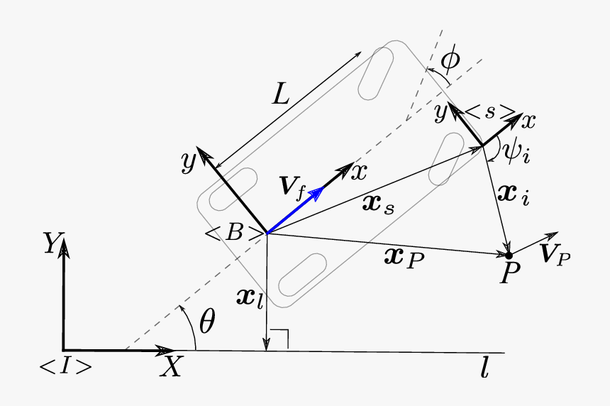 Diagram, HD Png Download, Free Download