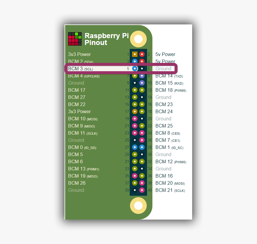 Raspberry Pi 4 Распиновка, HD Png Download, Free Download