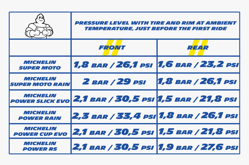 La Bonne Pression Piste - Michelin Power Slick Evo Pressure, HD Png Download, Free Download