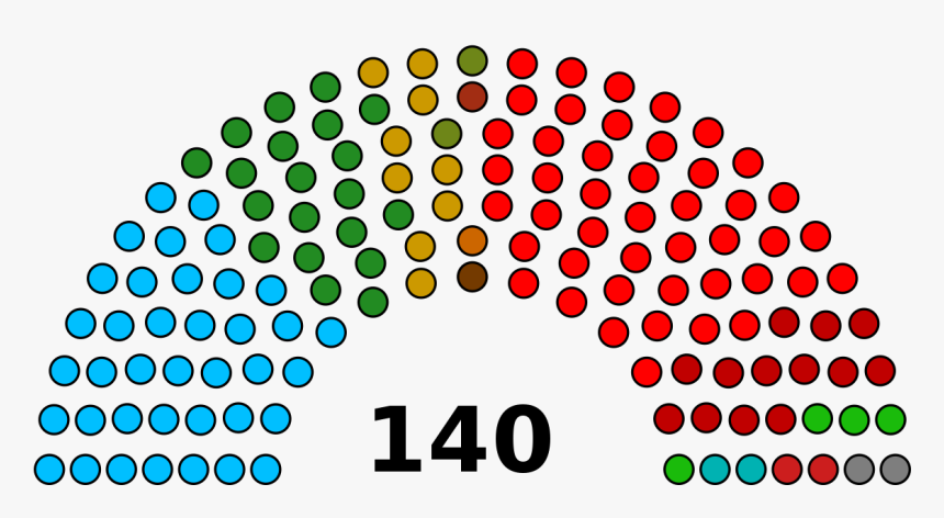 Kerala Legislative Assembly Party Position, HD Png Download, Free Download