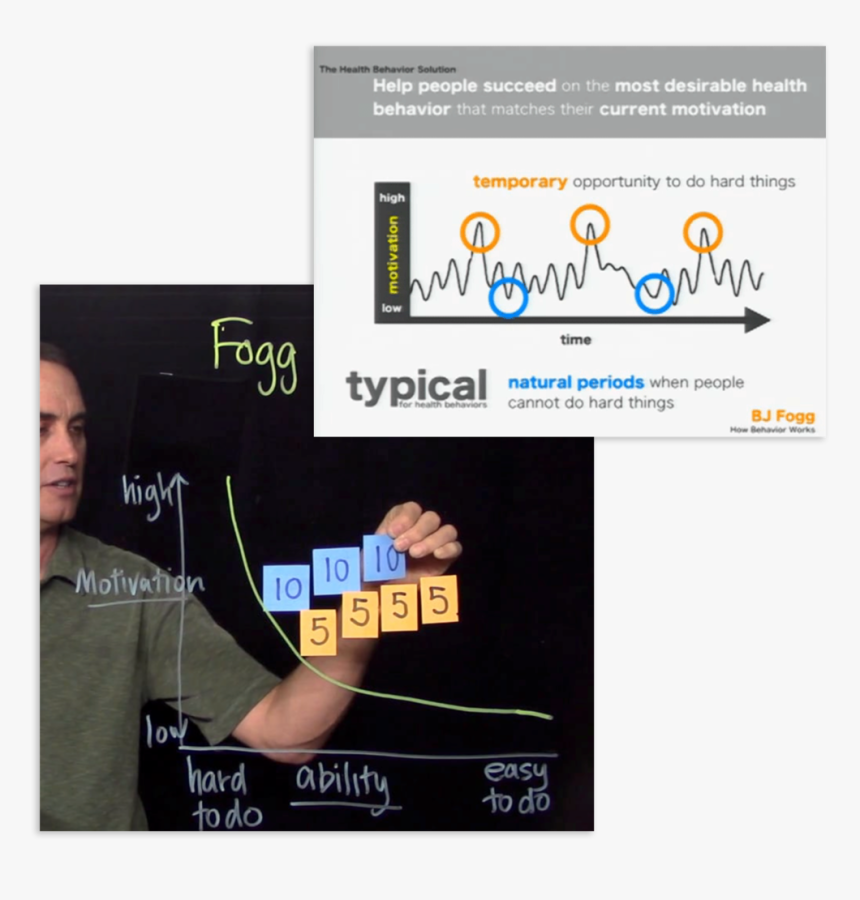 Bj Fogg"s Behavior Model , Png Download - Bj Fogg, Transparent Png, Free Download