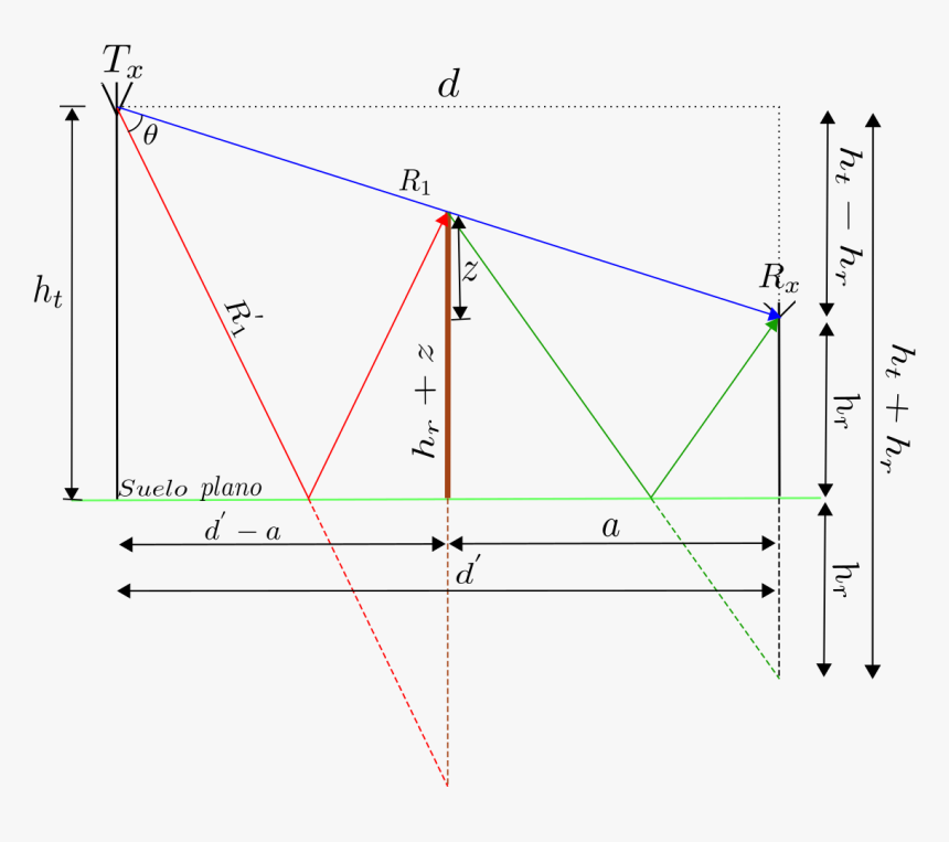 Diagram, HD Png Download, Free Download