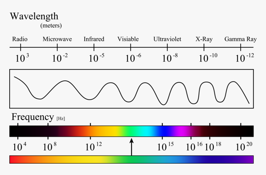 Radio Waves Png, Transparent Png, Free Download