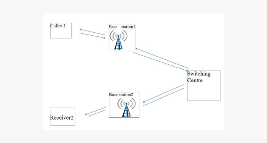 Diagram, HD Png Download, Free Download