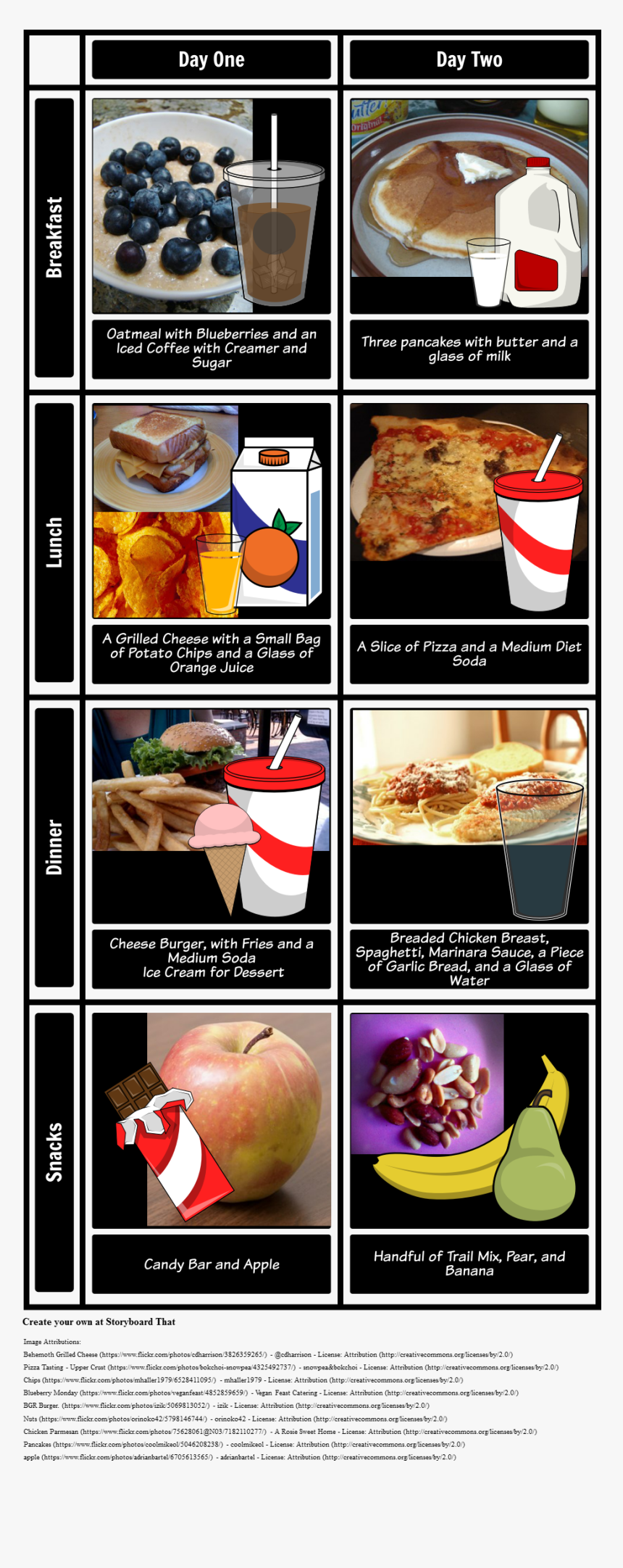 Food Log"
 Style="max-width - Storyboard Örnekleri Meyve Suyu, HD Png Download, Free Download