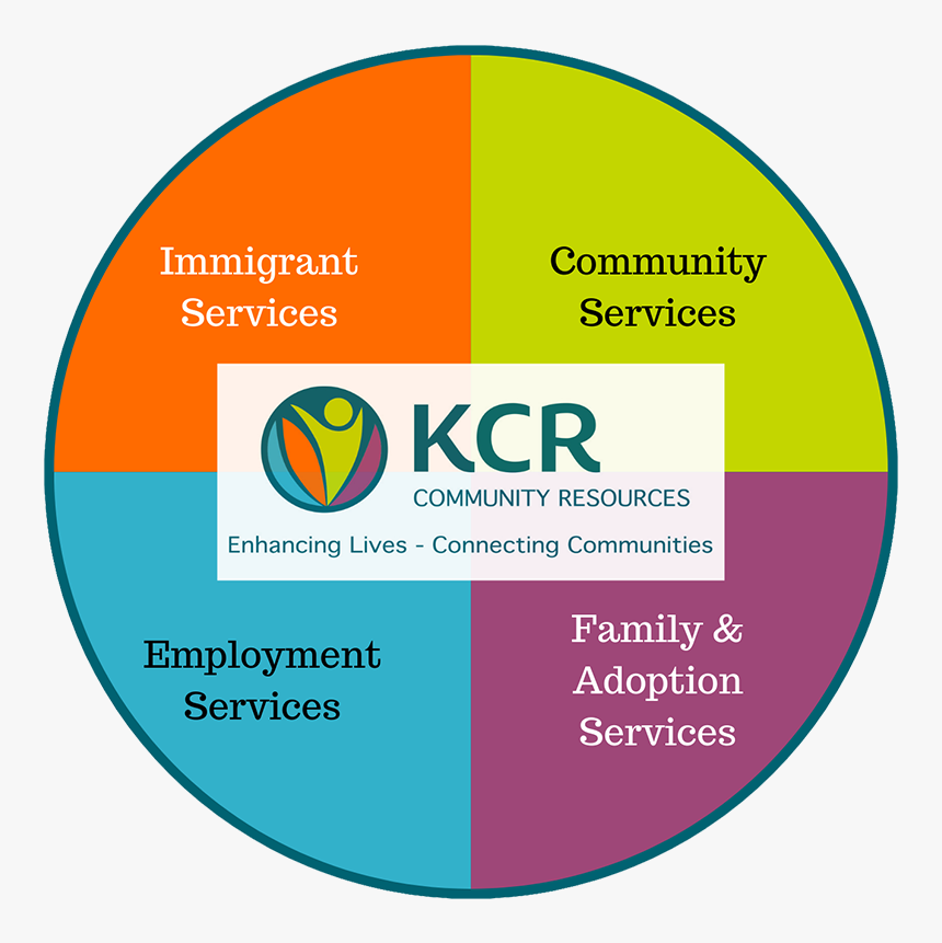 Kcr Community Resources - Circle, HD Png Download, Free Download