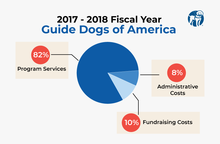 Transparent 2017 Png Text - Guide Dogs Chart, Png Download, Free Download