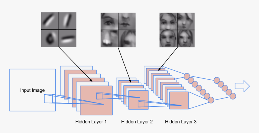 Cnn Visualization Original1 - Hidden Layers Cnn Example, HD Png Download, Free Download