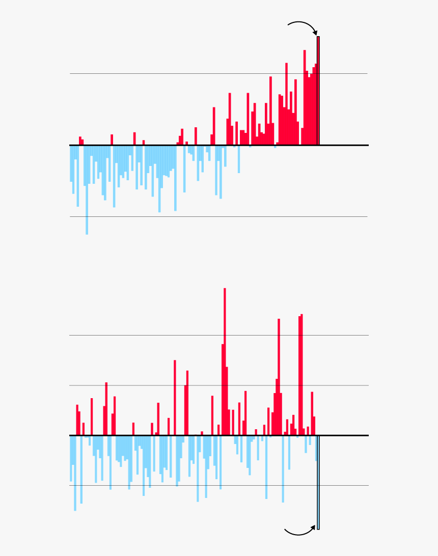 Australia Fires By Year, HD Png Download, Free Download