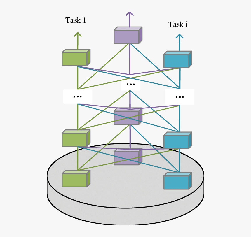 Diagram, HD Png Download, Free Download