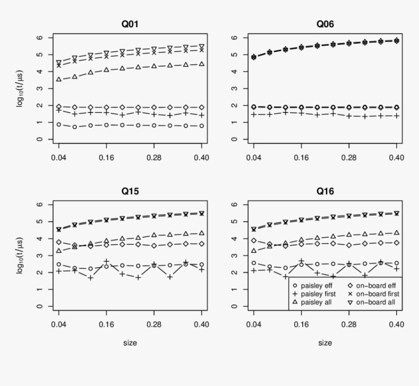 Diagram, HD Png Download, Free Download