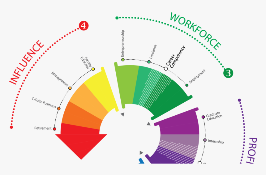 Mapping The Design Journey - Graphic Design Journey Map, HD Png Download, Free Download