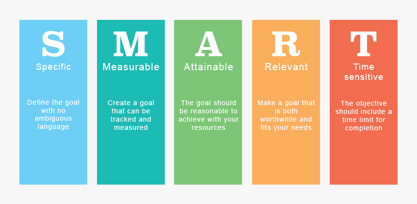 Smart Goal Png - Reasonable Goals, Transparent Png, Free Download