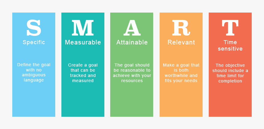 Smart Goal Png Reasonable Goals Transparent Png Kindpng