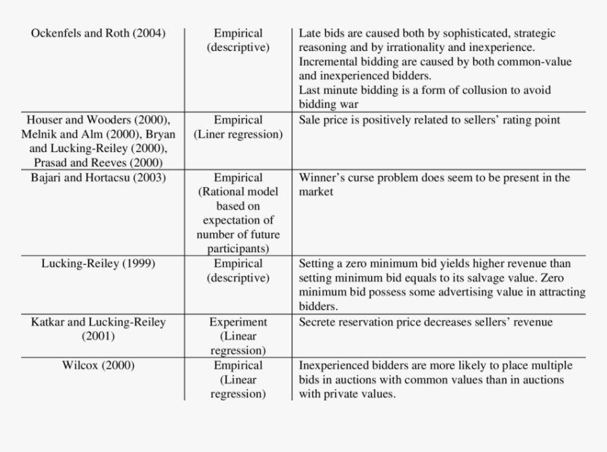 Document, HD Png Download, Free Download