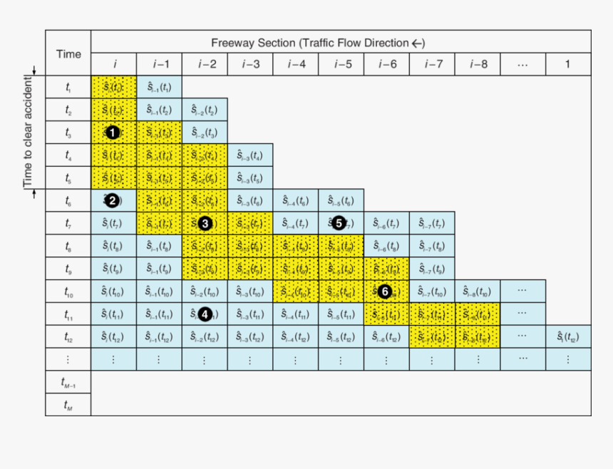 Identification Of Secondary Crash - Chinese New Year 2020 Worksheets, HD Png Download, Free Download