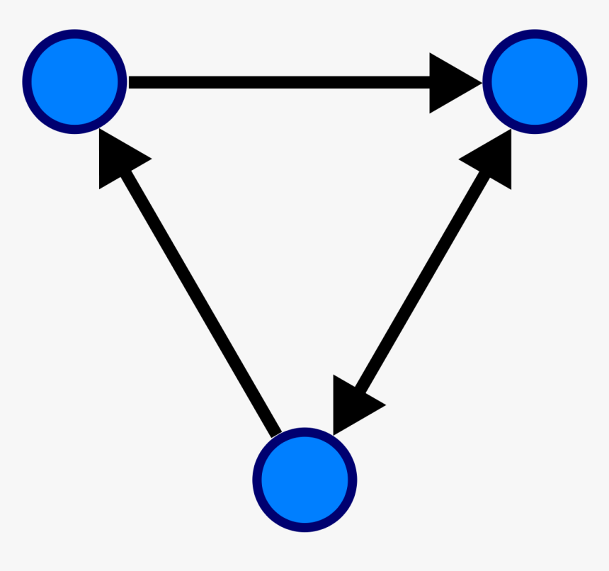 Directed Graph, HD Png Download, Free Download